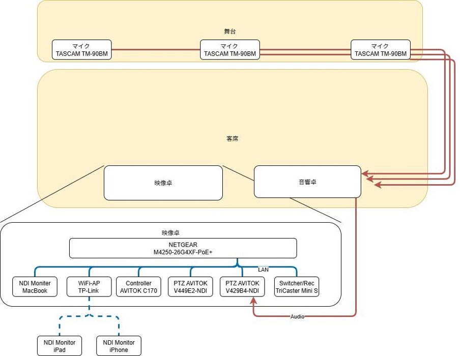 diagram-1