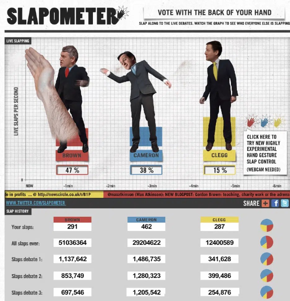 A ‘slap the politician’ online game, 2010
