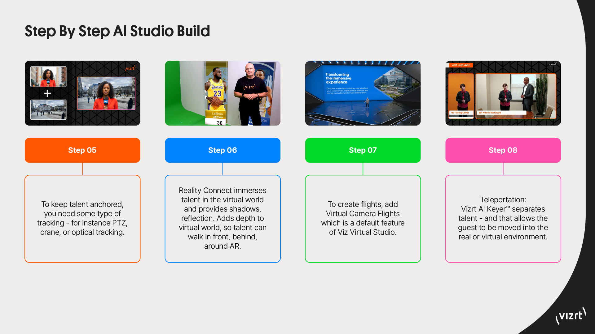 Vizrt AI Keyer Workflow – step by step guide – part 2