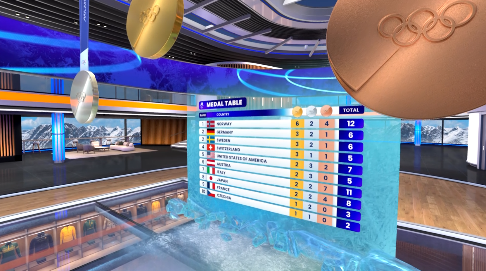 Nine Network Winter Oly medal tally