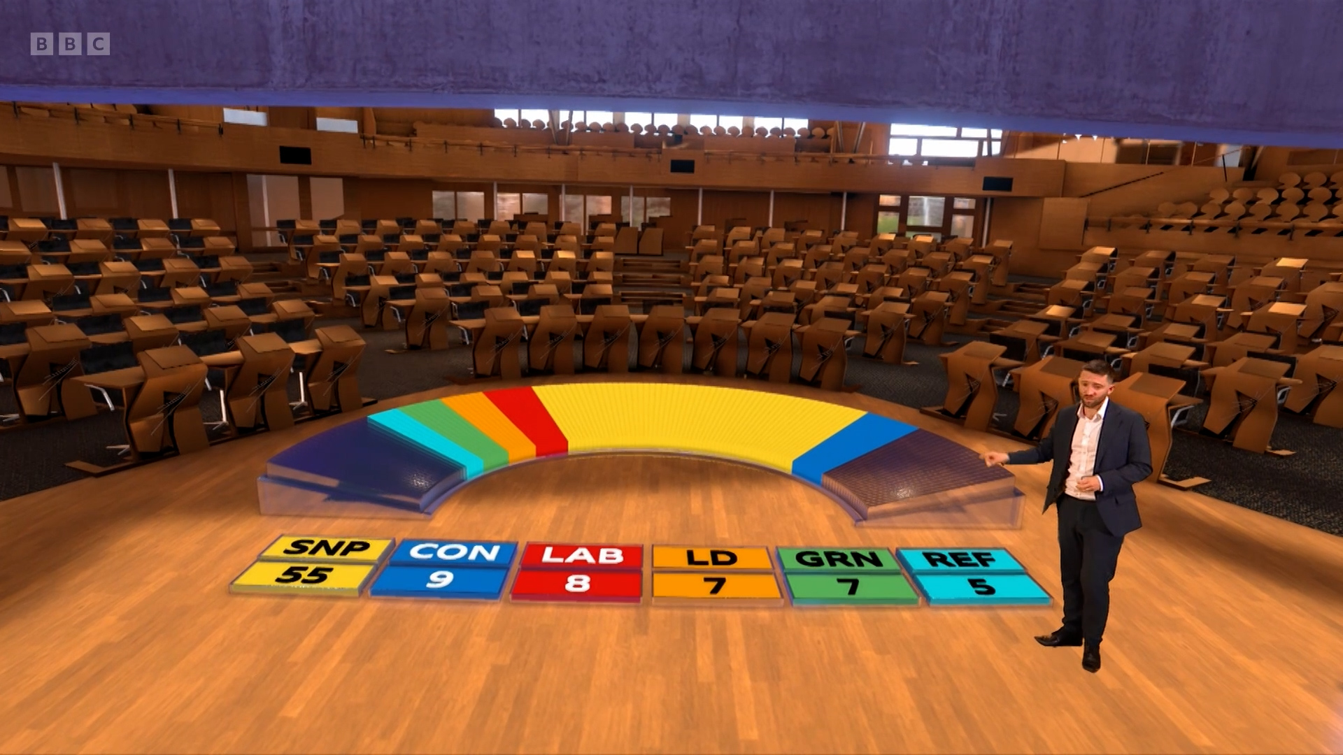 BBC Election – 9